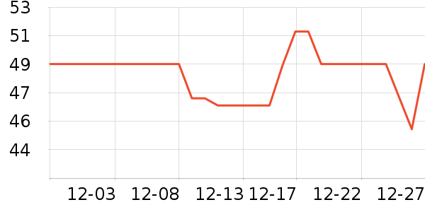 ũ��ɽȪ������ʷ�۸�