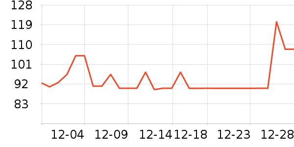 ʩ�͵¿���/������ʷ�۸�