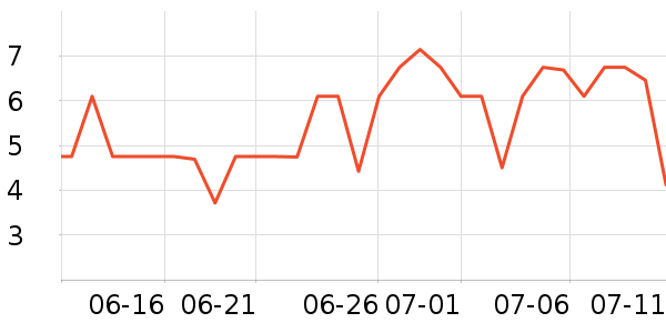 �������������ʷ�۸�