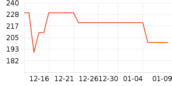 ����˯��/�Ҿӷ���װ��ʷ�۸�