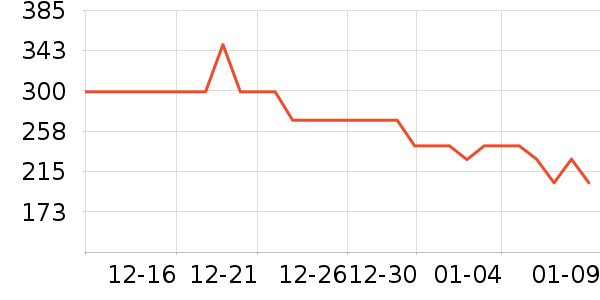 ����˫�����ʷ�۸�