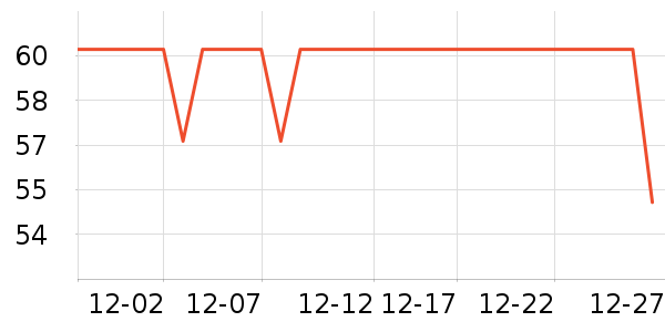 ��������ů����ʷ�۸�