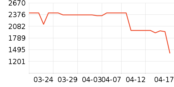 ˹ŵ��������ʷ�۸�