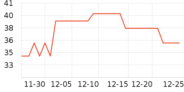 �Ͻ������۽�/����/������ʷ�۸�