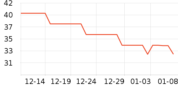 �Ͻ������۽�/����/������ʷ�۸�