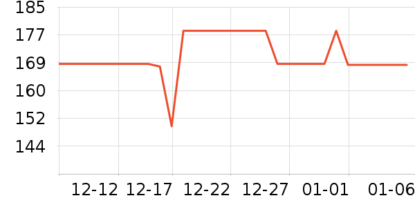 �����ŷ��±���ʷ�۸�