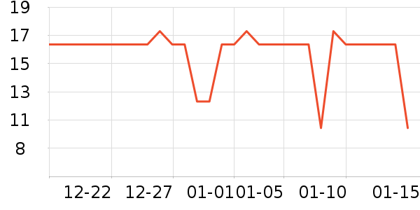 ��ͱ�������Χ����ʷ�۸�