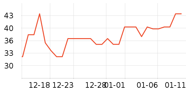 ����������ʷ�۸�