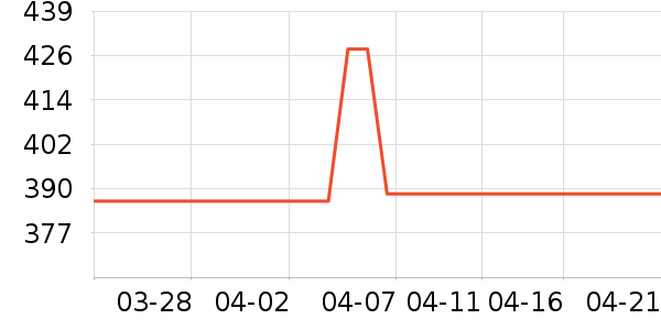 С���˳��ص�Դ��ʷ�۸�