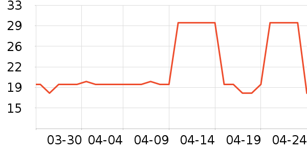 �������/������ʷ�۸�