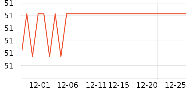 SWANS��Ӿ�þ���ʷ�۸�