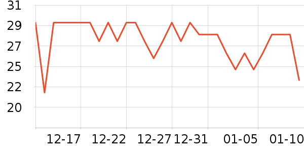 ���׻�����Ʒ��ʷ�۸�