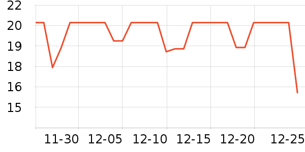 ʮ�µ����ϱ��ɻ���ʷ�۸�