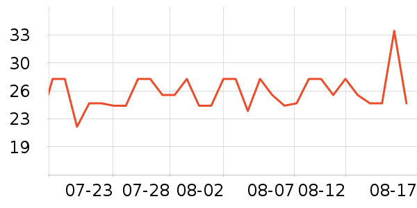 ��ϣ�ذ��Ʒ��ʷ�۸�