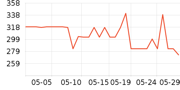 �ܱ���˷���ʷ�۸�