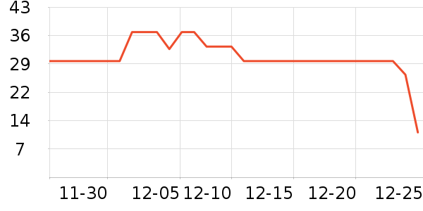 ʮ�µ���������ʷ�۸�