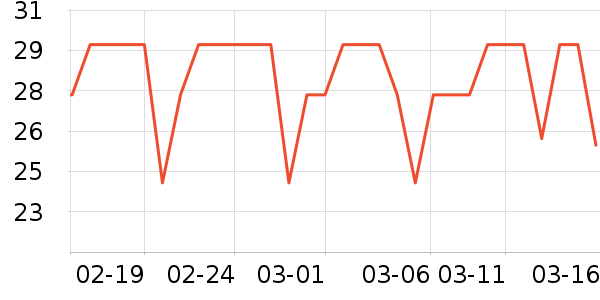 ʮ�µ���������ʷ�۸�