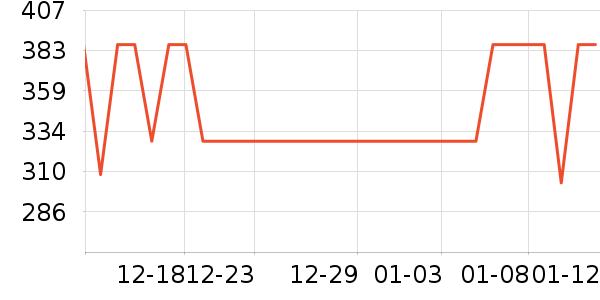 ��ϲ��̺/�ص���ʷ�۸�