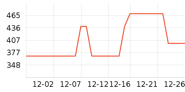 ������Ʒ��ʷ�۸�