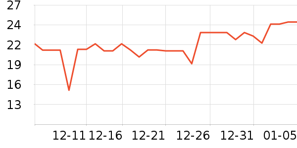 ��ȫ�����ʷ�۸�