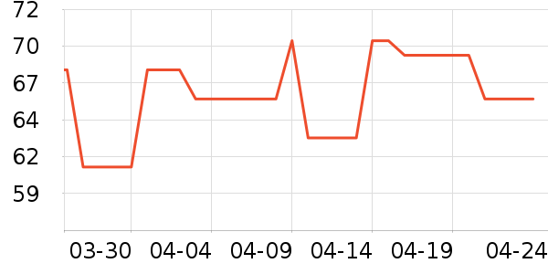 ȫ��ʱ����������ʷ�۸�