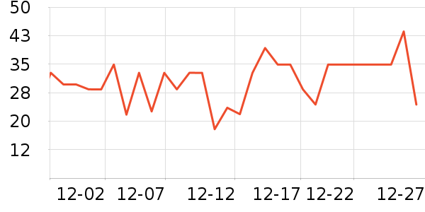 ά���ֽ��ʷ�۸�