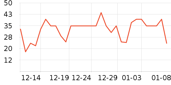 ά���ֽ��ʷ�۸�