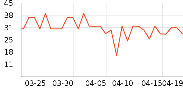 ά���ֽ��ʷ�۸�