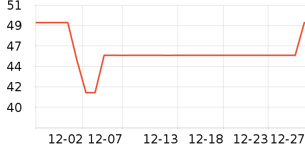 ��ϲ����/������ʷ�۸�