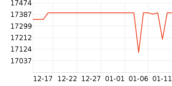 ��Ÿ�ֱ���ʷ�۸�