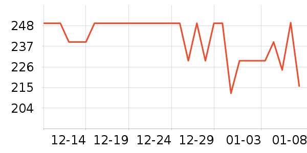 a2ţ��/��Ʒ��ʷ�۸�