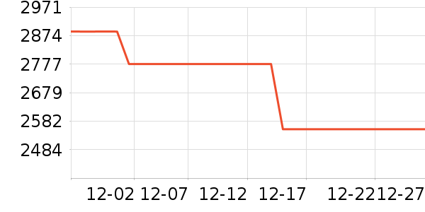 �������챻����ʷ�۸�