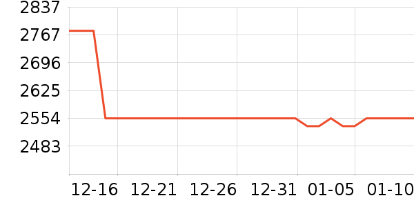 �������챻����ʷ�۸�