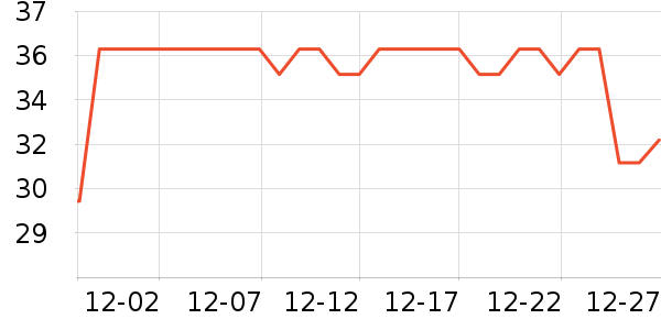 ����������ʷ�۸�