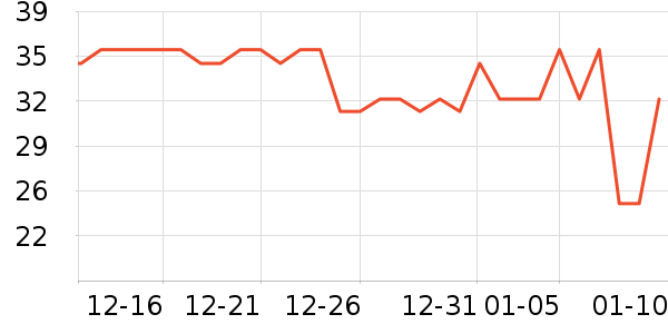 ����������ʷ�۸�