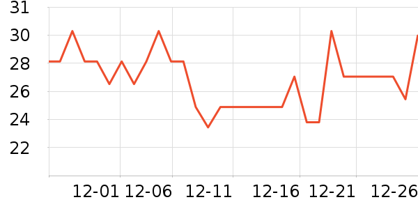 ���ϰ�ҩ�沿������ʷ�۸�