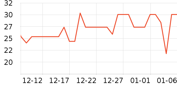 ���ϰ�ҩ�沿������ʷ�۸�