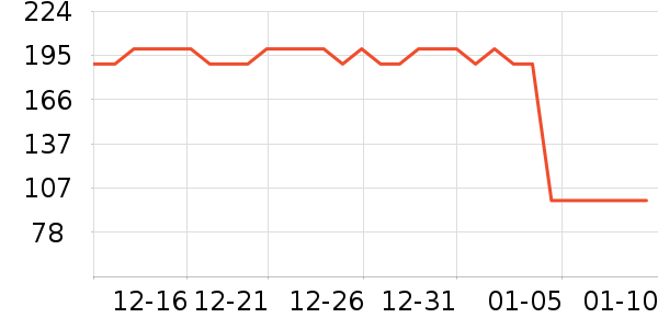 ����ư׾���ʷ�۸�