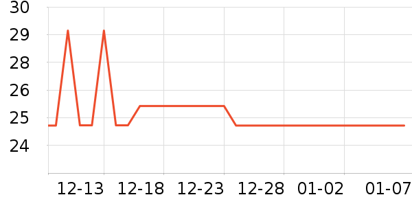 ������˴�����Ʒ��ʷ�۸�