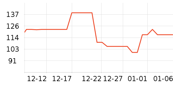 �춹������ʷ�۸�