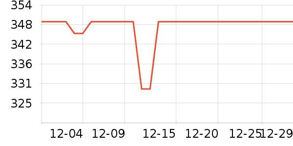 ������������ʷ�۸�