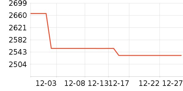 �������챻����ʷ�۸�