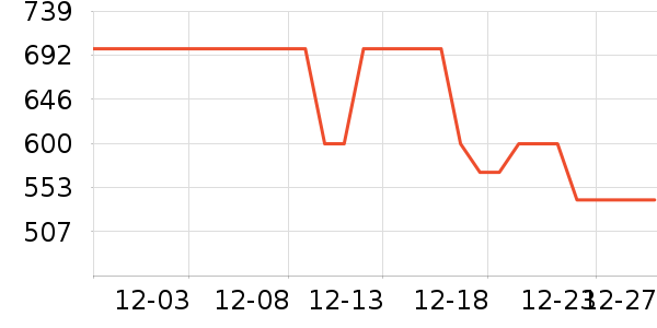 ����.�ƶ�˹��������ʷ�۸�