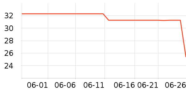 ����������ʷ�۸�