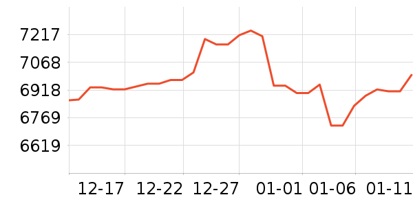 �������ƽ�����/����/������ʷ�۸�