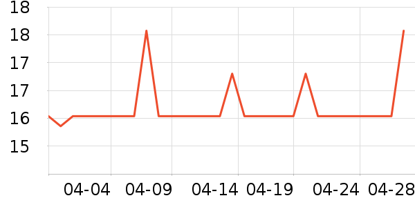 ��������Ʒ��ʷ�۸�