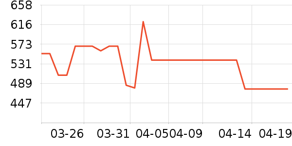 ��ħ��Ʒ��ʷ�۸�