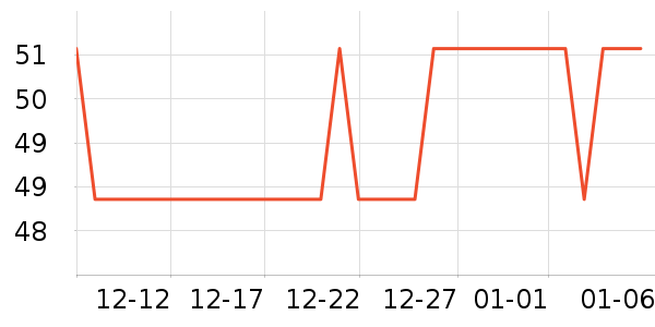 �������س������ʷ�۸�