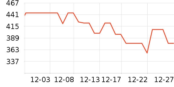 ��ǣ�������ֻ���ʷ�۸�