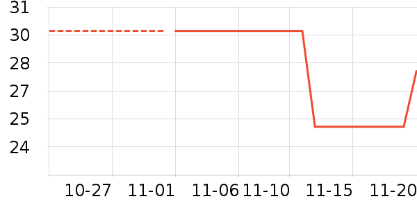 ��������ʷ�۸�